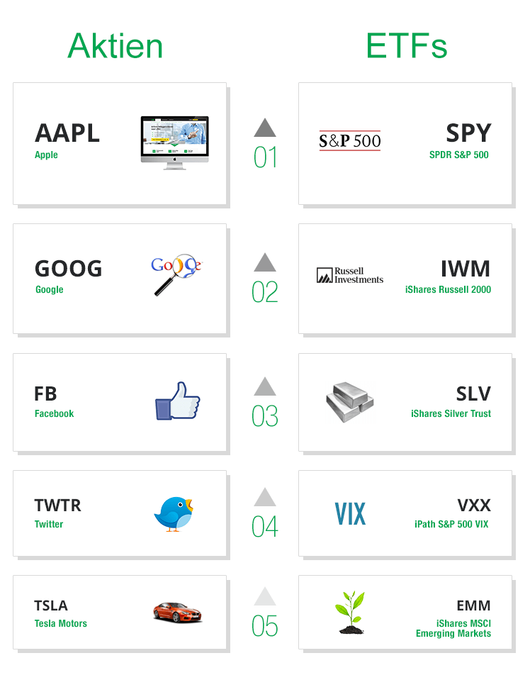 infographic-deutsch