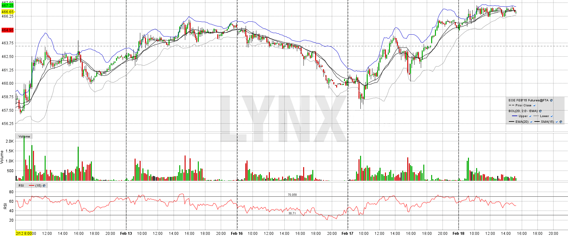 20160504-daytrading-chart-technische-analyse-lynx 20160504-daytrading-chart-technische-analyse-lynx