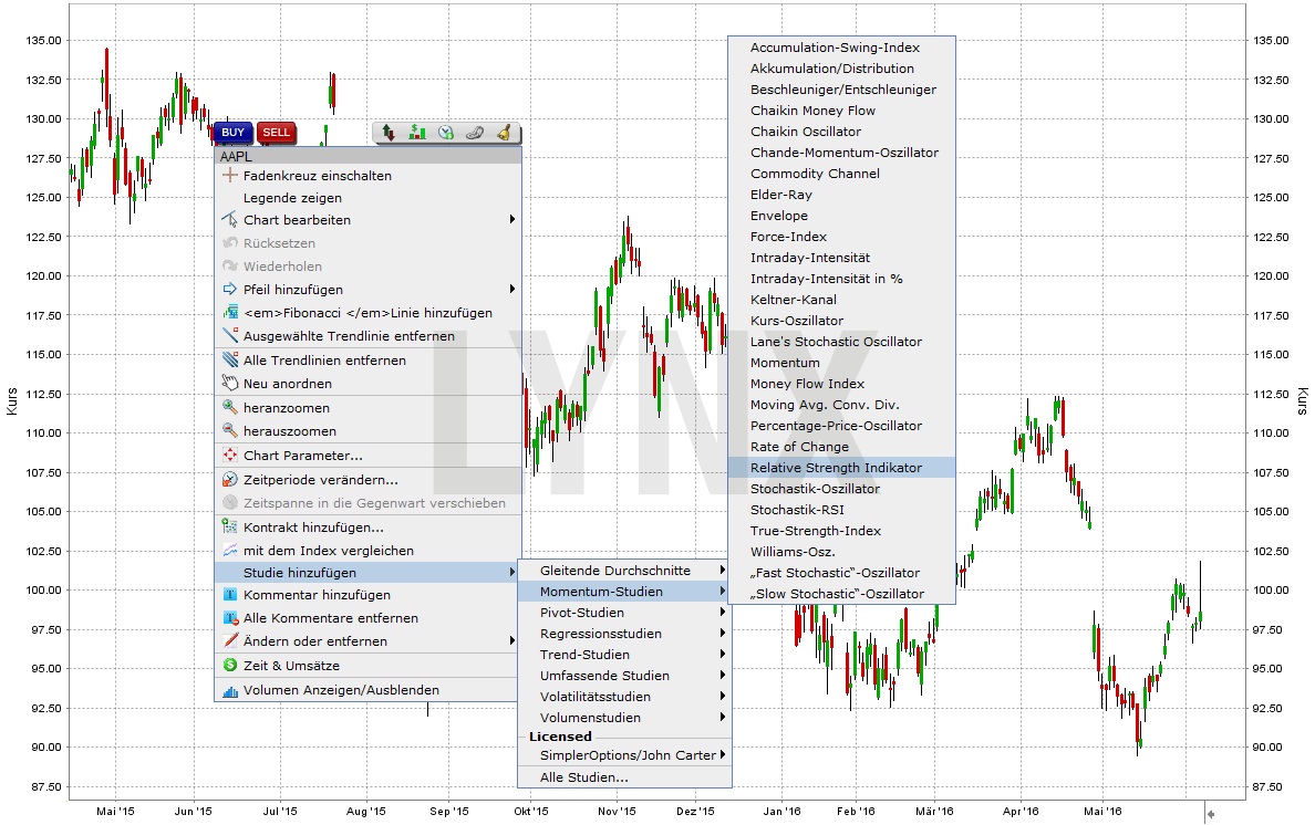 Wie können Sie den RSI-Indikator in der LYNX Handelsplattform hinzufügen?