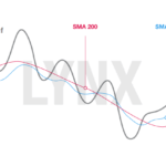 20160630-moving-average-gleitender-durchschnitt-bestimmung-der-richtung-des-trends-LYNX