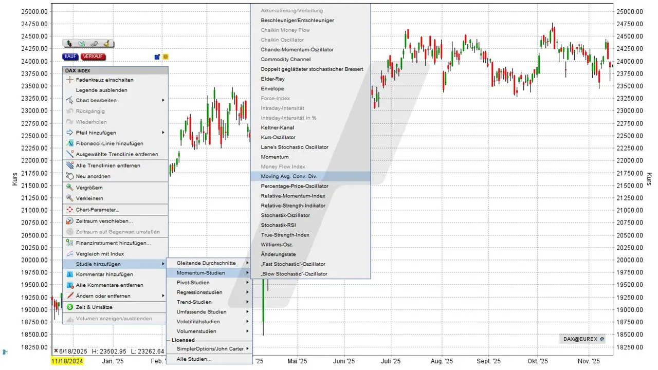 Der MACD-Indikator: MACD-Indikator im Chart in der TWS hinzufügen | Online Broker LYNX