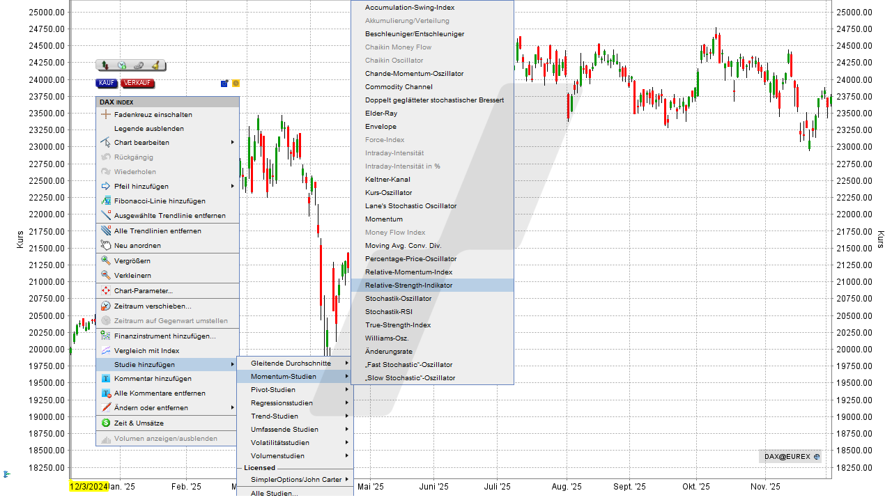 Handeln auf Basis des RSI: RSI Indikator in der TWS | Online Broker LYNX
