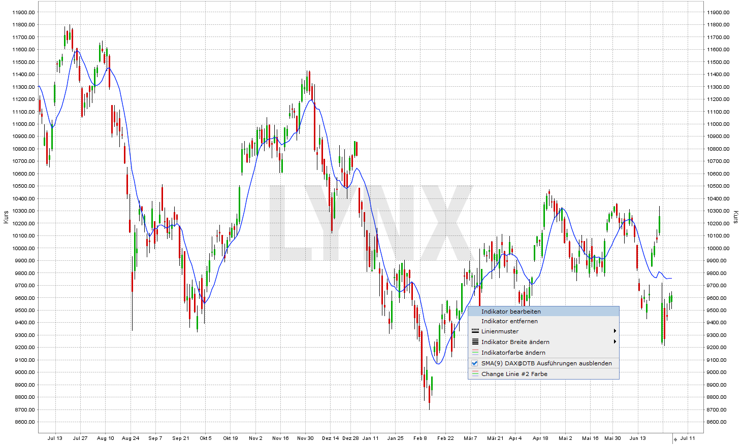 Gleitender Durchschnitt: Indikator in der TWS bearbeiten | Online Broker LYNX Gleitender Durchschnitt: Indikator in der TWS bearbeiten | Online Broker LYNX