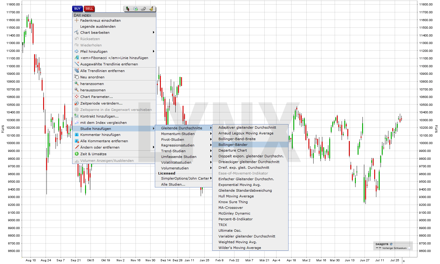 20160729-bollinger-baender-Indikator-Handelsplatform-LYNX