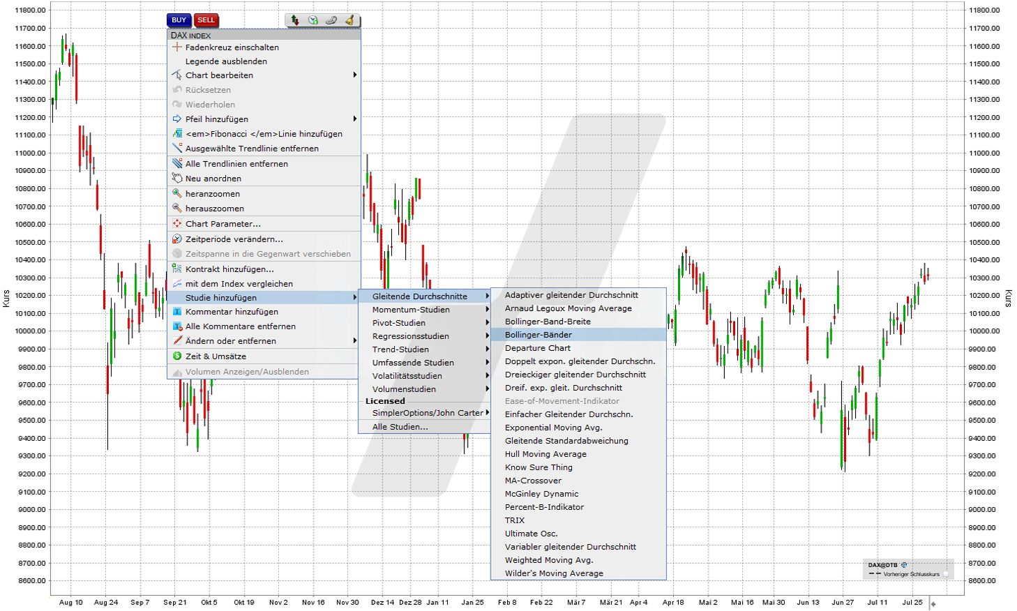 Bollinger Bänder in der TWS hinzufügen | Online Broker LYNX