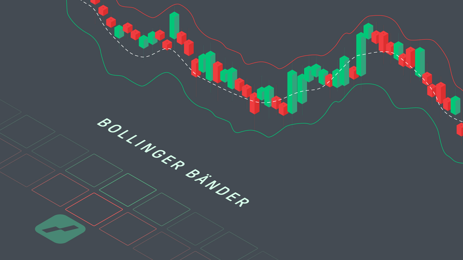 Bollinger Bänder | Online Broker LYNX