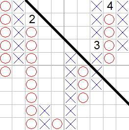 bearish-resistance-line