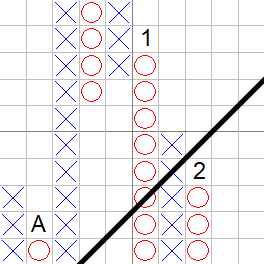 bullish-support-line_stop