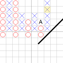 Kaufsignal im Point and Figure Chart