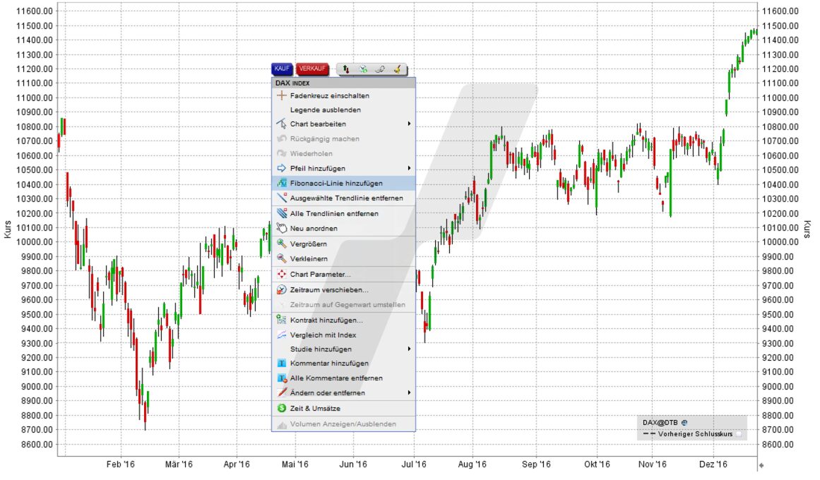 Der Fibonacci-Indikator: Fibonacci-Linien in der TWS-Handelsplattform | Online Broker LYNX
