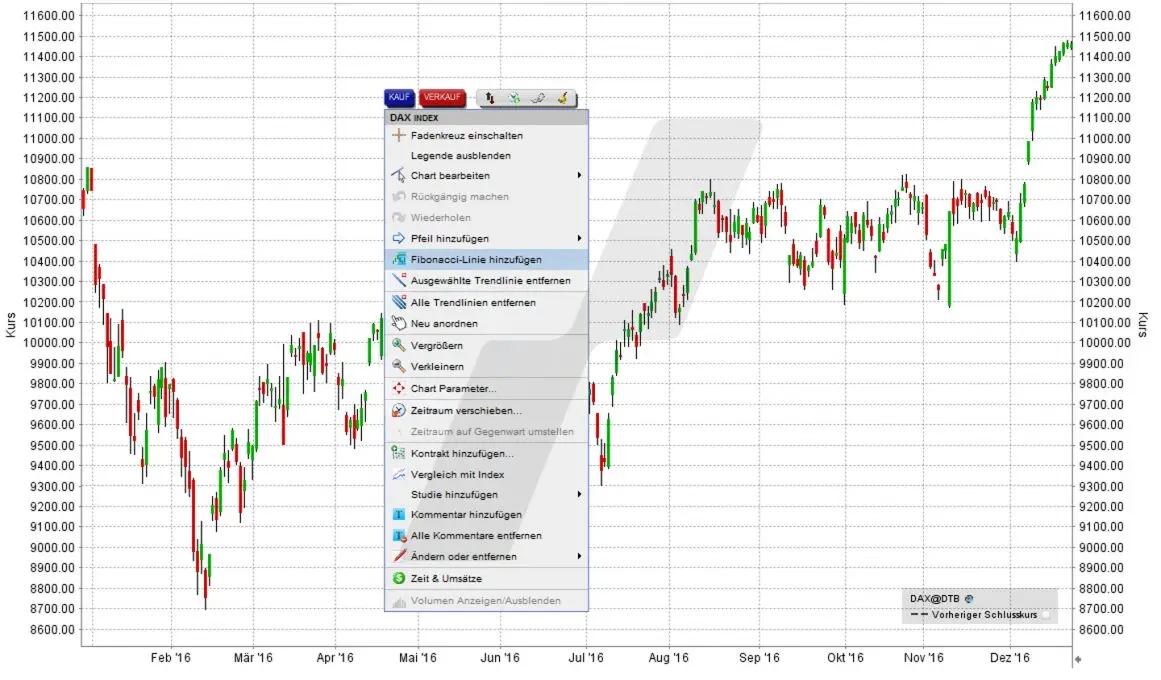 Der Fibonacci-Indikator: Fibonacci-Linien in der TWS-Handelsplattform | Online Broker LYNX