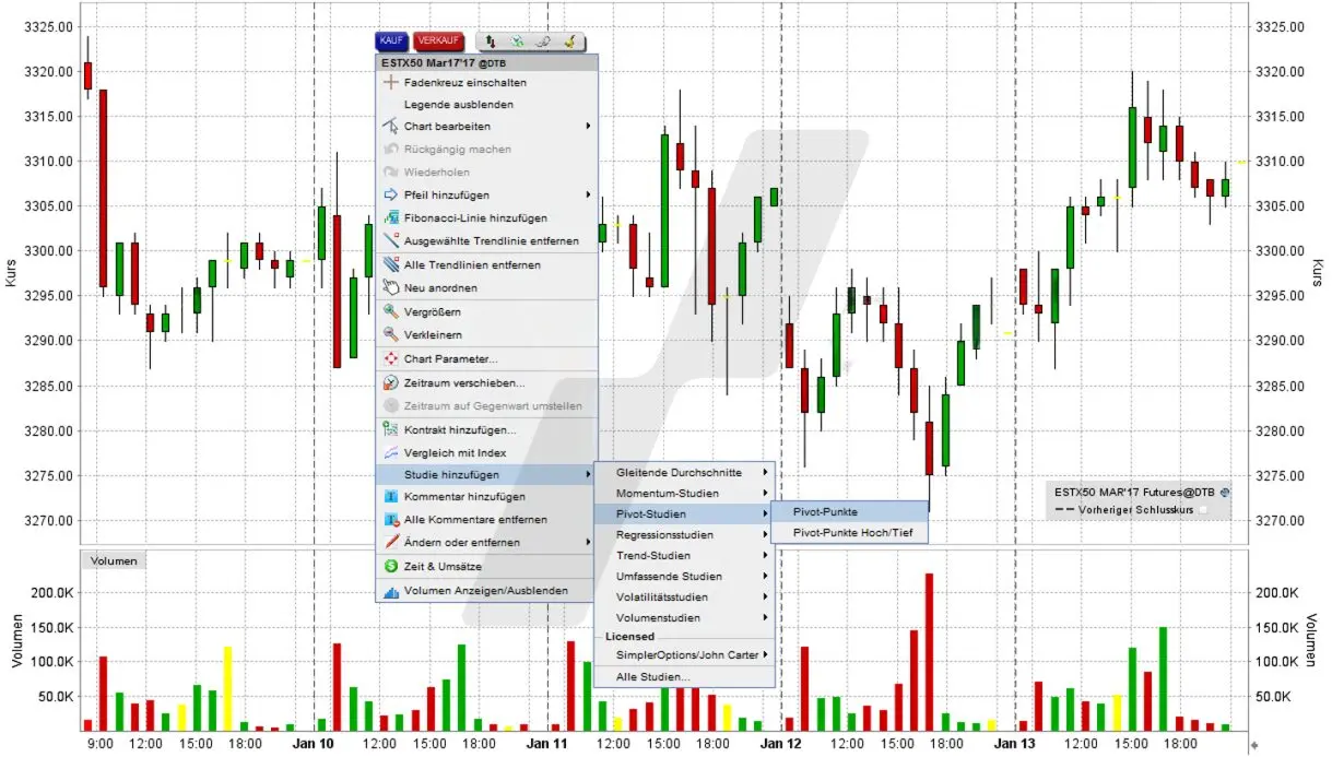 Pivot-Punkte: Pivot-Punkte in der TWS Handelsplattform | Online Broker LYNX Pivot-Punkte: Pivot-Punkte in der TWS Handelsplattform | Online Broker LYNX