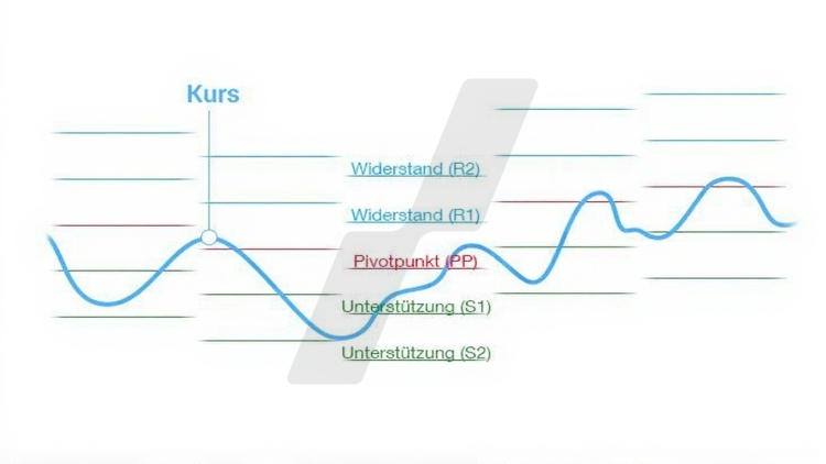 Pivot-Punkte: Pivot Punkte Indikator | Online Broker LYNX Pivot-Punkte: Pivot Punkte Indikator | Online Broker LYNX