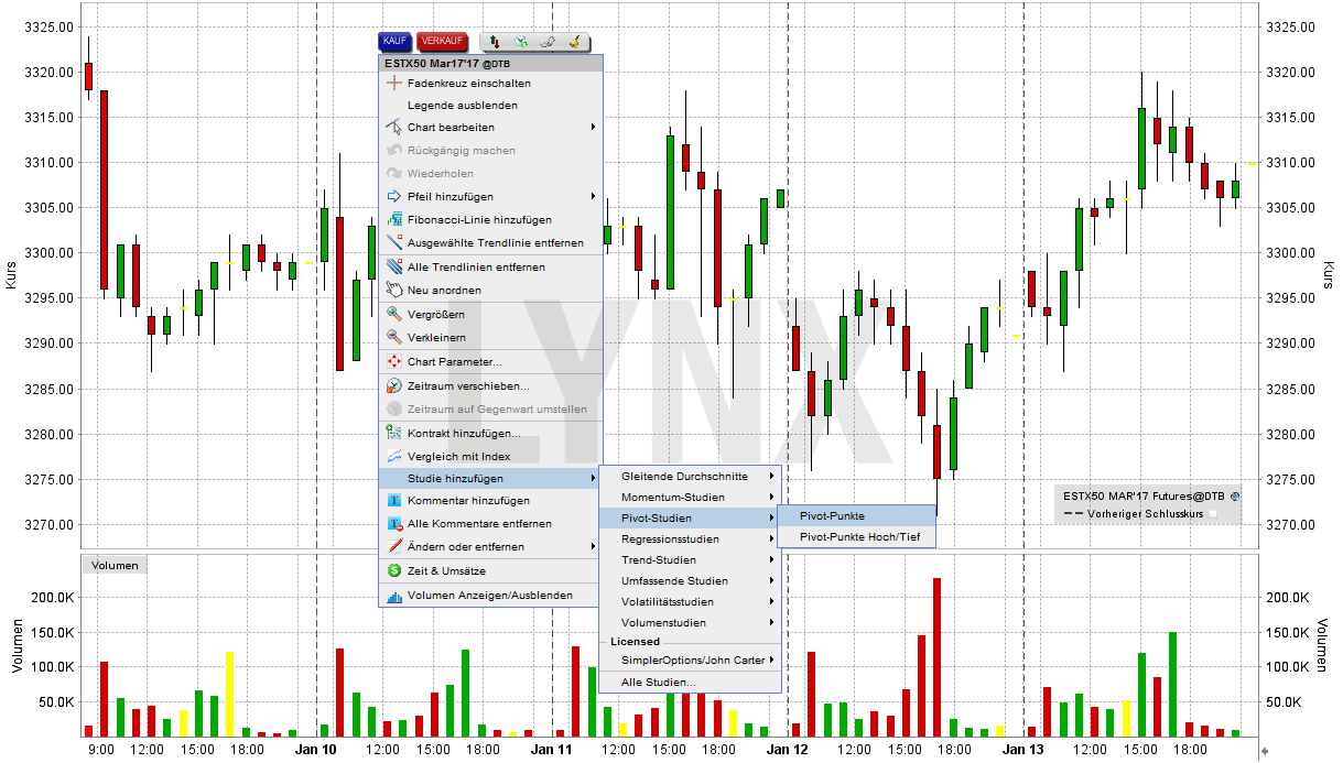 pivot-punkte-handelsplattform-LYNX