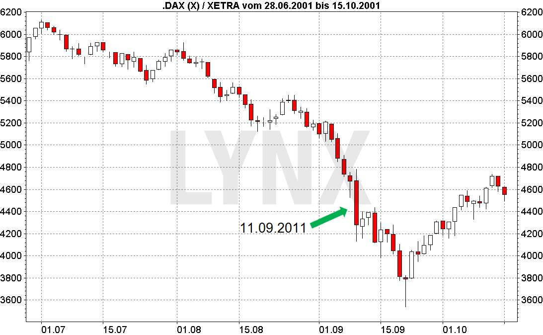 20170320-boerse-verrueckt-dax-11-september-2001-LYNX