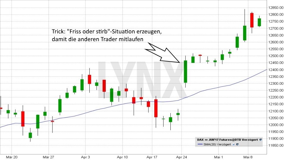 Kursverlauf des Dax Future während der französischen Präsidentschaftswahl 20170615-Kursverlauf-des-Dax-Future-waehrend-der-franzoesischen-Praesidentschaftswahl