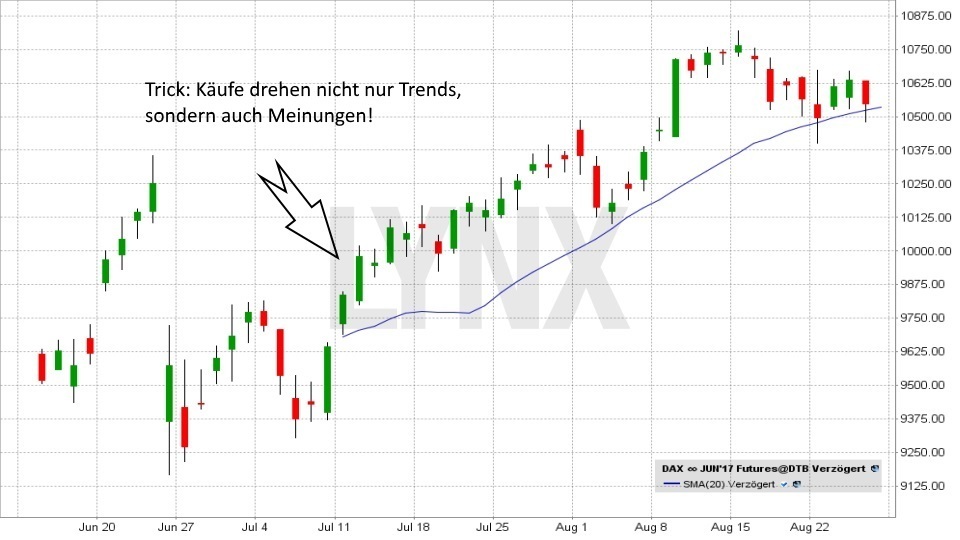 Kursverlauf des Dax Future während des BrExit 20170615-Kursverlauf-des-Dax-Future-waehrend-des-BrExit