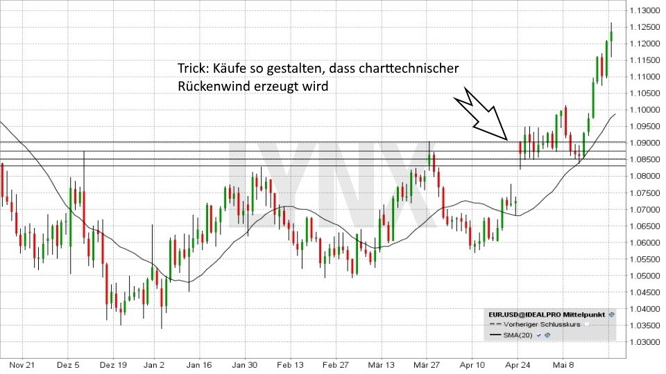 Kursverlauf des Euro während der französischen Präsidentschaftswahl 20170615-Kursverlauf-des-Euro-waehrend-der-franzoesischen-Praesidentschaftswahl