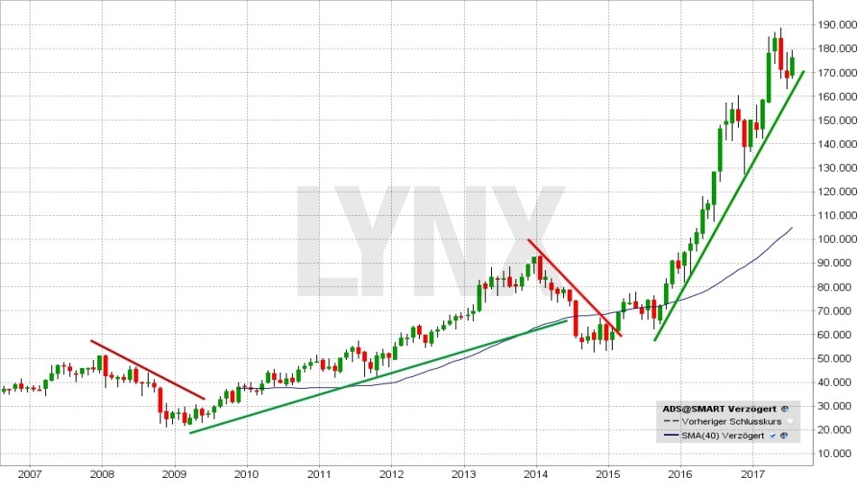 adidas: drei Streifen LYNX