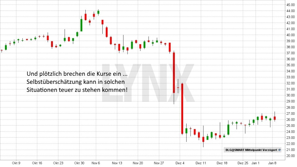 20180419-Denkfehler_05-an-der-boerse-vermeiden-Dialog-Semiconductor-Chart-LYNX-Broker