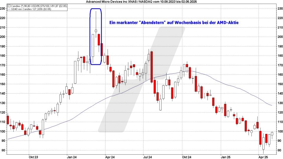 5 wichtige Verkaufssignale: Der Abendstern | Online Broker LYNX