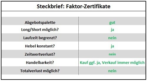 Anlegen mit Hebelprodukten: Steckbrief – Faktor-Zertifikate | Online Broker LYNX