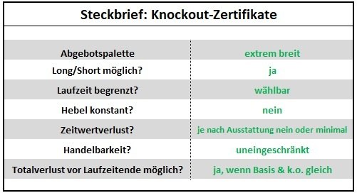 Anlegen mit Hebelprodukten: Steckbrief – Knockout-Zertifikate | Online Broker LYNX