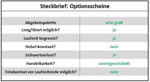 Anlegen mit Hebelprodukten: Steckbrief – Optionsscheine | Online Broker LYNX