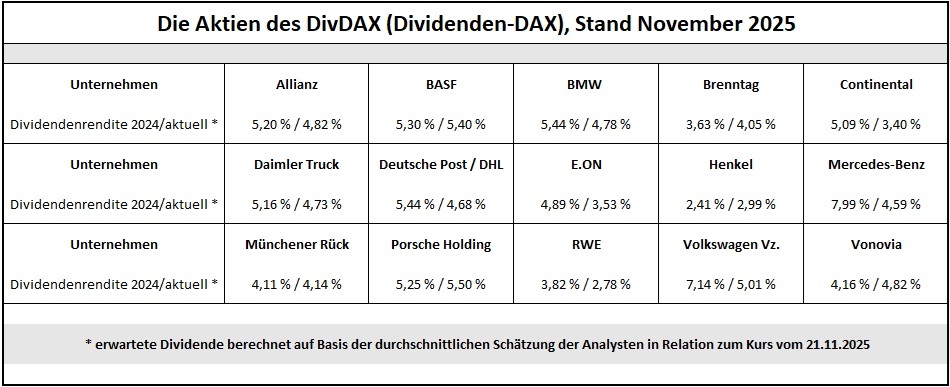 Rente mit Dividende - Die Dividendenkönige im DivDAX Altersvorsorge mit Dividende: Die Aktien des DivDAX | Online Broker LYNX