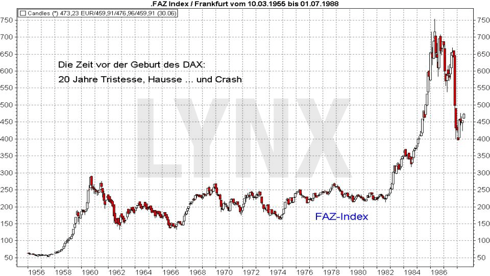 30 Jahre DAX – wissen Sie wirklich alles über diesen Index?: FAZ Index Entwicklung von 1955 bis 1988 | LYNX Broker