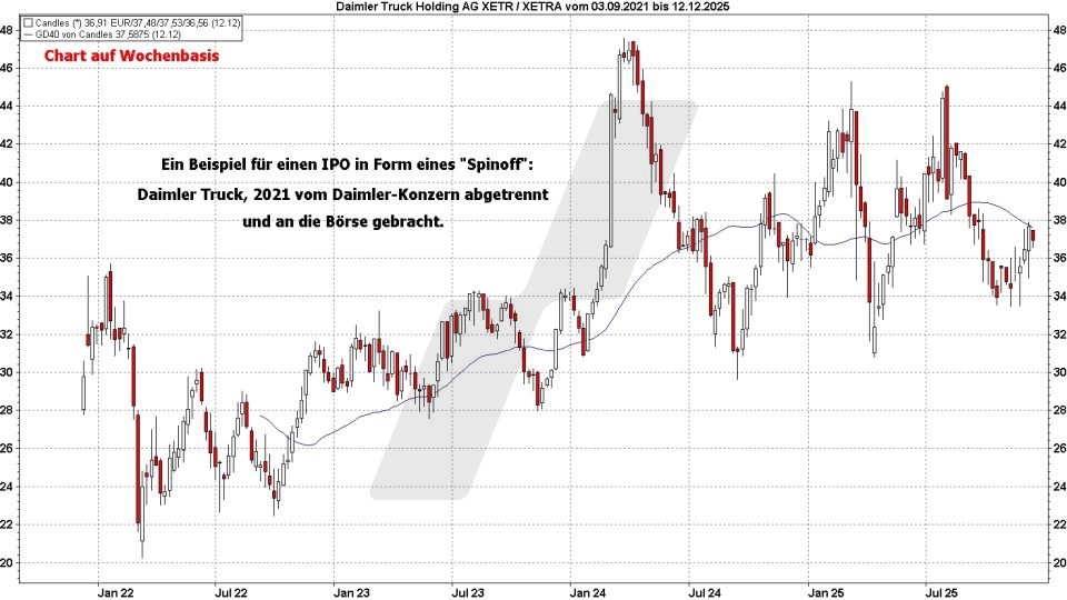 IPO in Form eines Spinoff – Daimler Truck Aktie | Online Broker LYNX