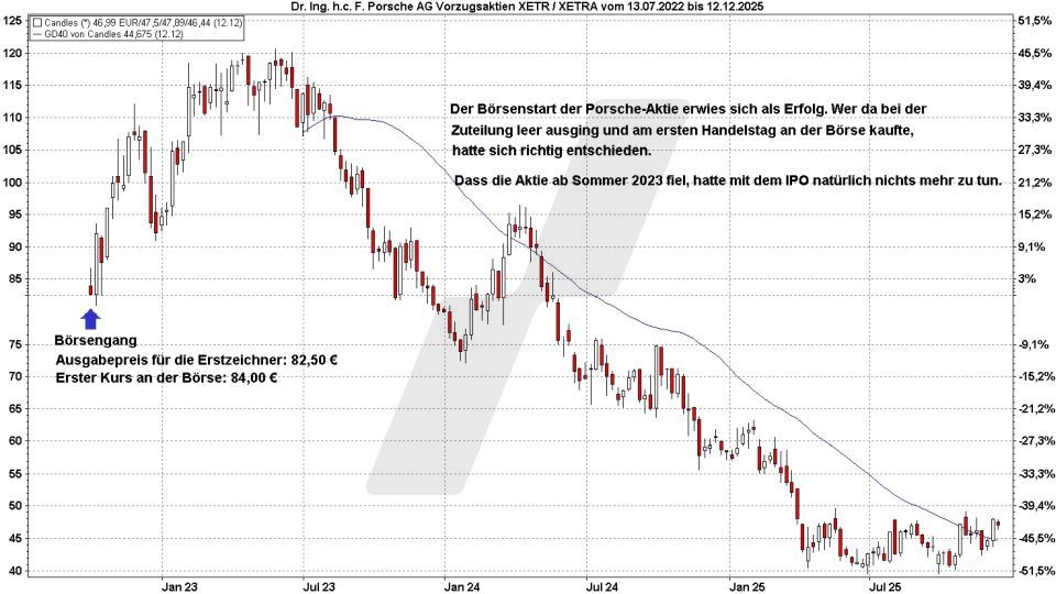IPO mit anschließendem Aufwärtstrend – Porsche Aktie | Online Broker LYNX