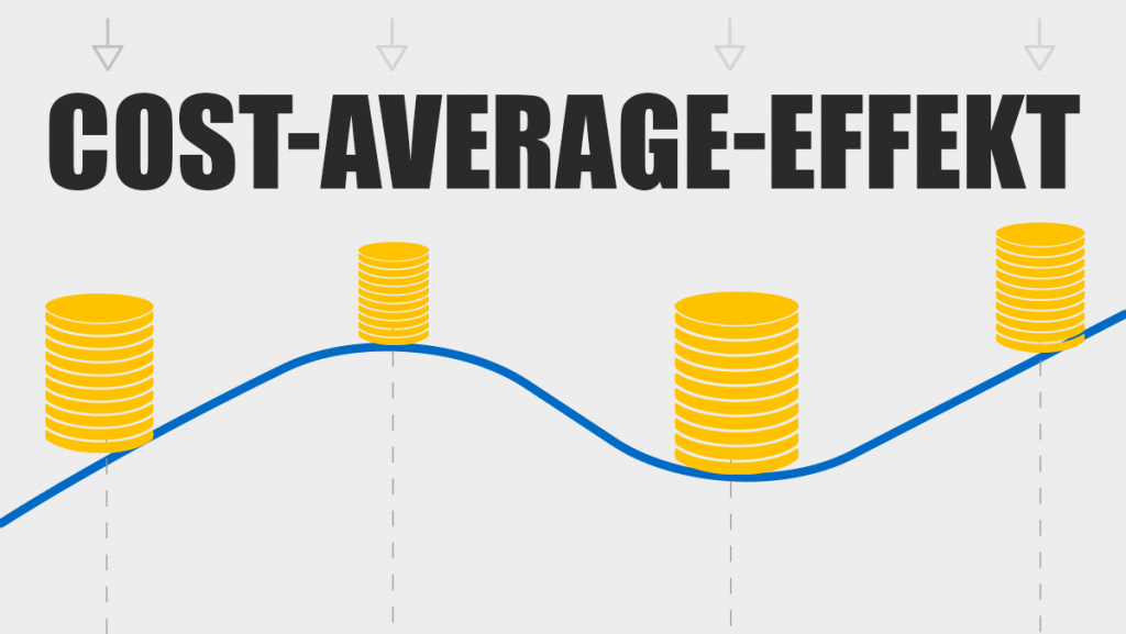 Wie Sie den Cost-Average-Effekt für Ihren Anlageerfolg nutzen können