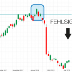 Fehlsignale richtig traden