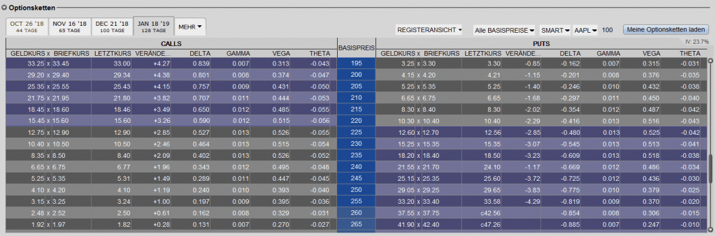 US-Optionen handeln: Beispiel Optionskette Apple Aktie | Online Broker LYNX US-Optionen handeln: Beispiel Optionskette Apple Aktie | Online Broker LYNX