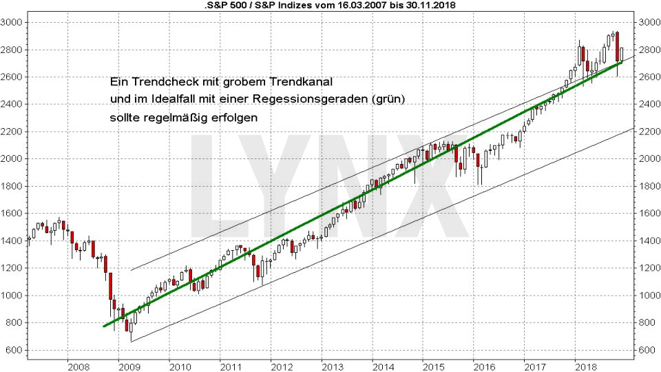 passiv investieren krypto