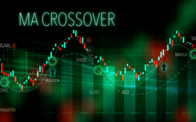 MA Crossover: Starke Signale für Trader