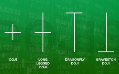 Dojis: Die immense Macht der „körperlosen Kerzen“ | LYNX Online Broker