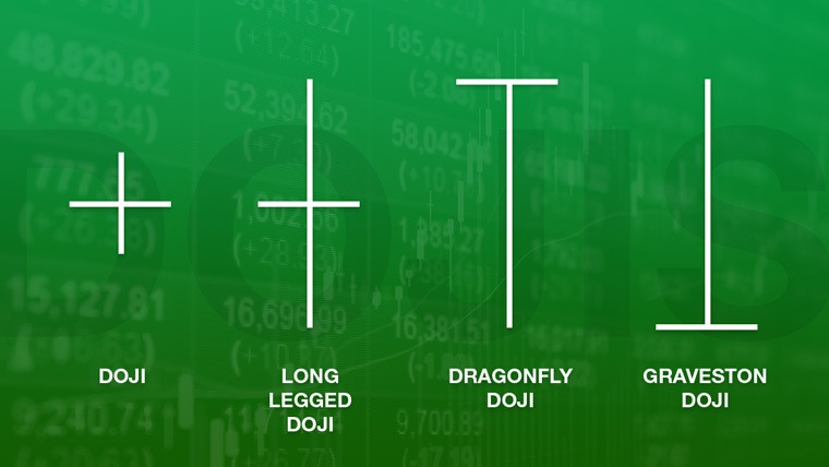 Dojis: Die immense Macht der „körperlosen Kerzen“ | LYNX Online Broker