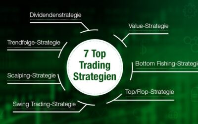 Die Top 7 Trading-Strategien | LYNX Online Broker