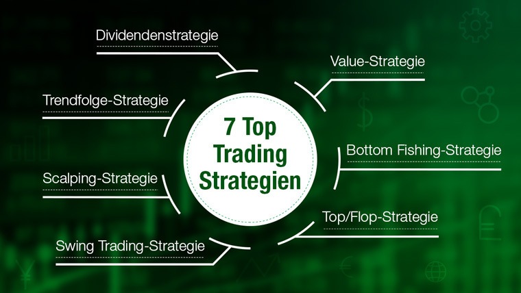 Die Top 7 Trading-Strategien | LYNX Online Broker