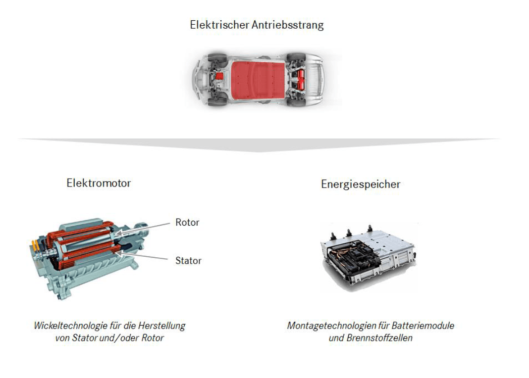 Aumann AG - eine ausführliche Unternehmensanalyse: Funktionsweise eines Elektromotors | LYNX Online Broker