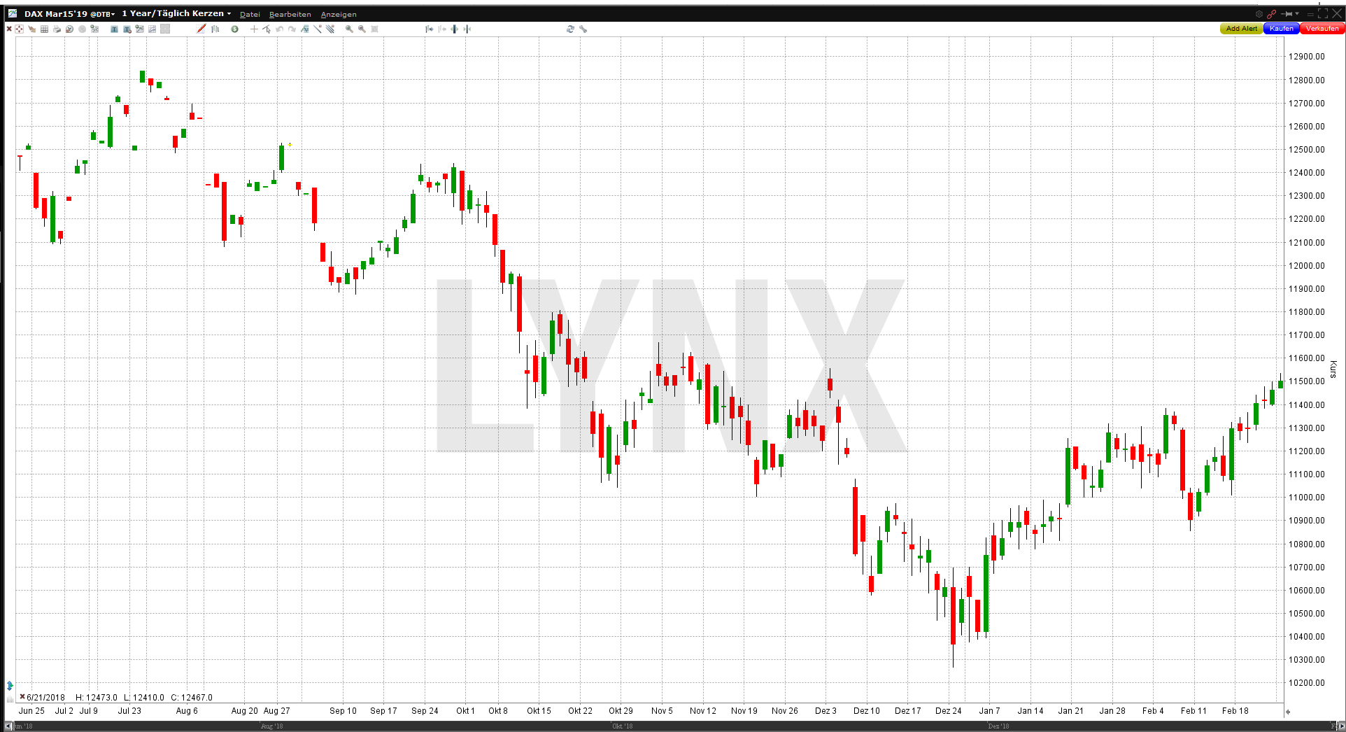 Chart: Nexus DAX Handelsstrategie Beispiel Candlestick Chart - Profitable Trading-Strategien für den Futures-Handel im DAX Trading-Strategien für den Futures-Handel im DAX | Nexus-DAX-Strategie: Beispiel Candelstick-Chart | Online Broker LYNX