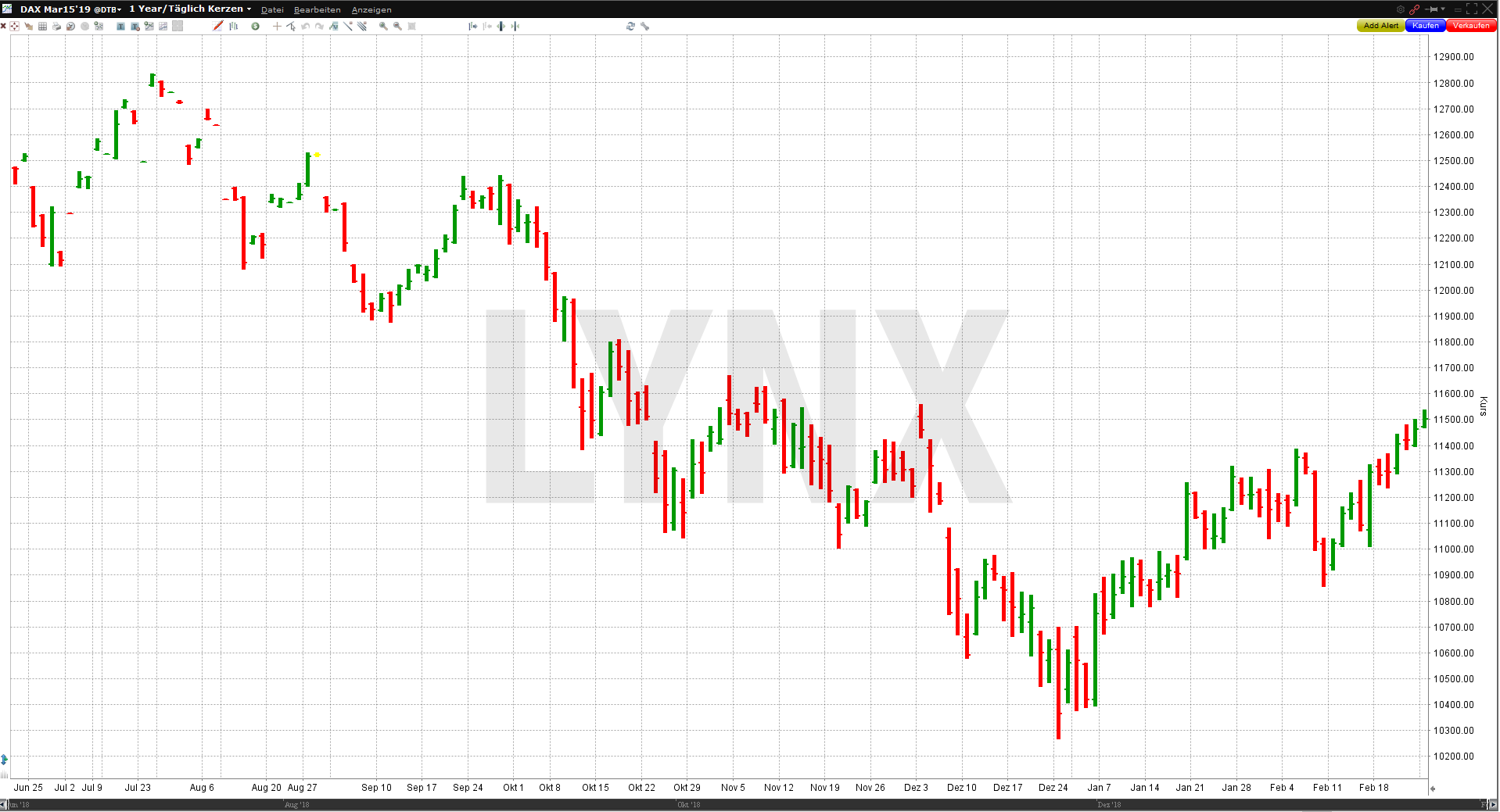 Trading-Strategien für den Futures-Handel im DAX | Nexus-DAX-Strategie: Beispiel OHLC-Chart | Online Broker LYNX