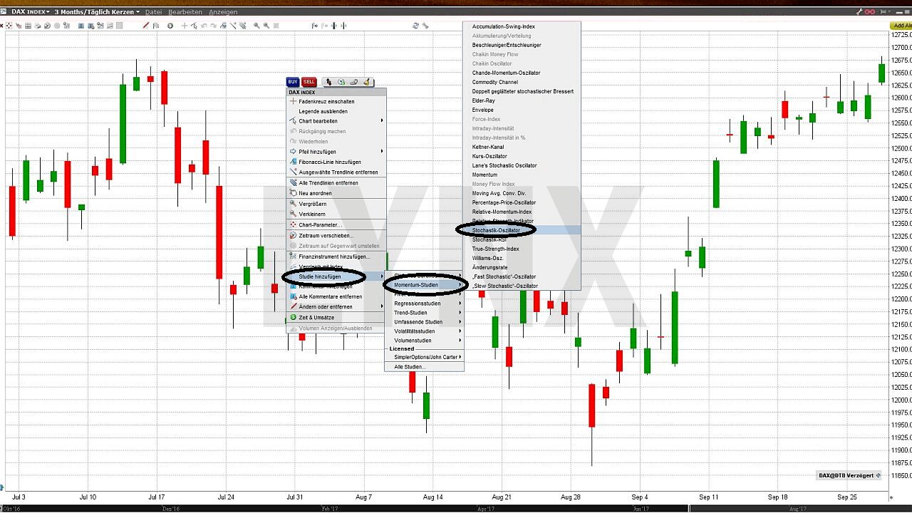 Trading-Strategien für den Futures-Handel im DAX | Nexus-DAX-Handelsstrategie: Stochastik Oszillator | Online Broker LYNX