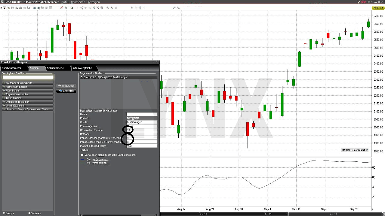 Chart: Nexus DAX Handelsstrategie Stochastik Oszillator Parameter wählen - Profitable Trading-Strategien für den Futures-Handel im DAX Trading-Strategien für den Futures-Handel im DAX | Nexus-DAX-Handelsstrategie: Stochastik Oszillator Parameter | Online Broker LYNX