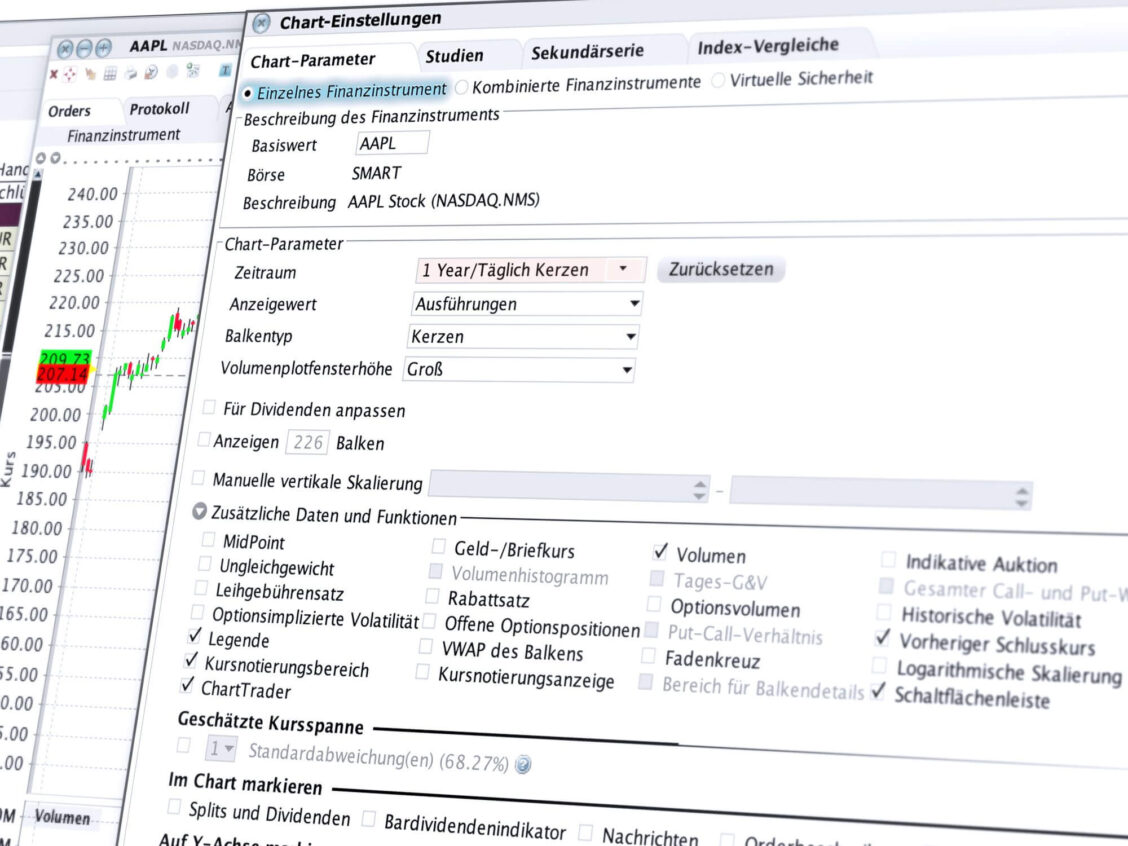 ChartTrader: Beliebige Chart-Darstellung