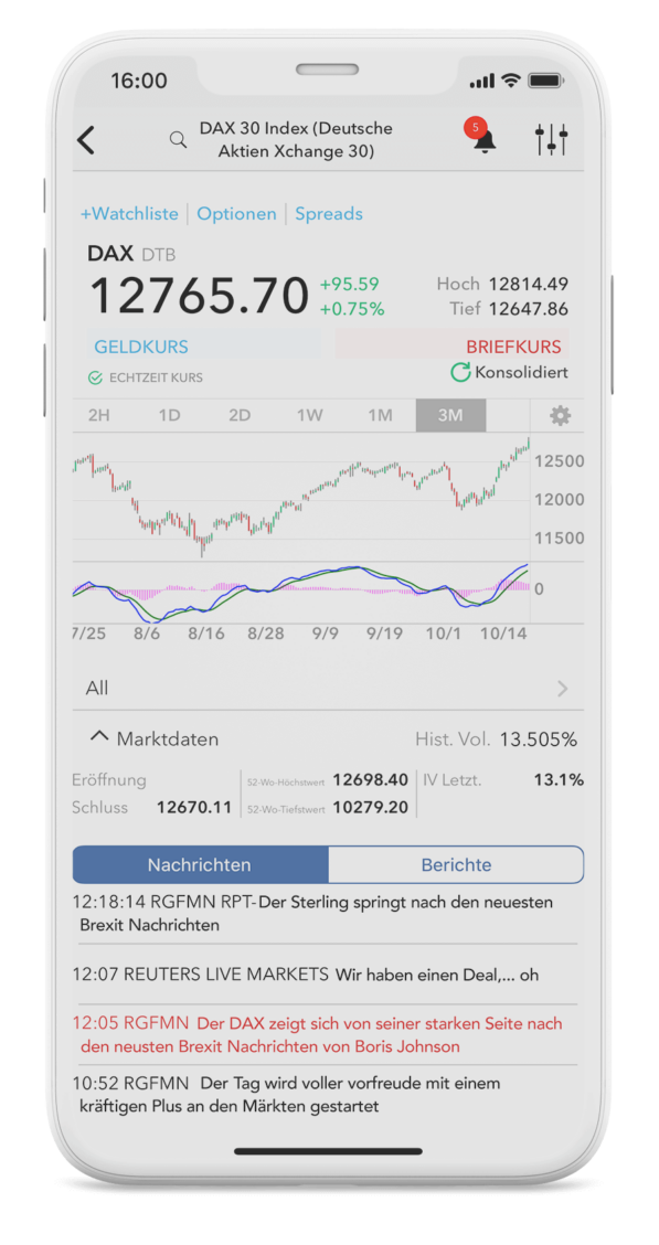 Mobile Trading und Charts analyisieren mit der iPhone Trading App