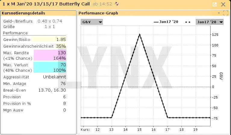 Performance-Profil Long Butterfly Spread - Optionsstrategie Long Butterfly Spread: Schmetterlinge im Depot Optionsstrategie Long Butterfly Spread: Schmetterlinge im Depot - Performance-Profil Long Butterfly Spread | Online Broker LYNX