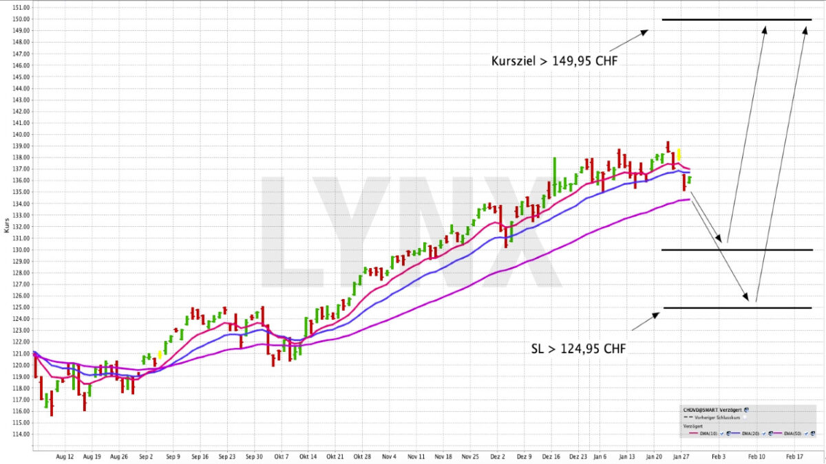 Die besten 2024 Die besten ETFs Online Broker LYNX